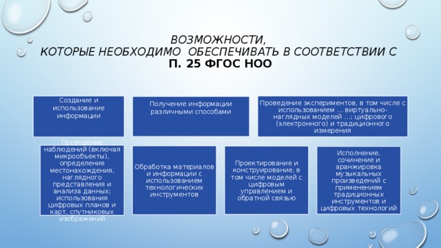 Возможности,  которые необходимо обеспечивать в соответствии с  п. 25 ФГОС НОО Создание и использование информации Проведение экспериментов, в том числе с использованием … виртуально-наглядных моделей …; цифрового (электронного) и традиционного измерения Получение информации различными способами Проведение наблюдений (включая микрообъекты), определение местонахождения, наглядного представления и анализа данных; использования цифровых планов и карт, спутниковых изображений Обработка материалов и информации с использованием технологических инструментов Проектирование и конструирование, в том числе моделей с цифровым управлением и обратной связью Исполнение, сочинение и аранжировка музыкальных произведений с применением традиционных инструментов и цифровых технологий