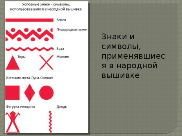 Знаки и символы, применявшиеся в народной вышивке