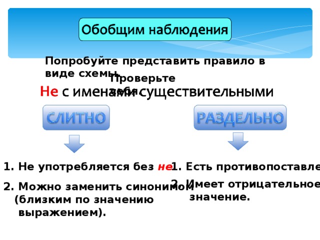 Попробуйте представить правило в виде схемы. Проверьте себя. 1. Не употребляется без не. 1. Есть противопоставление. 2. Имеет отрицательное  значение. 2. Можно заменить синонимом  (близким по значению  выражением).