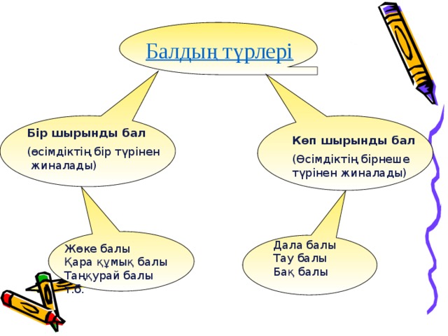 Балдың түрлері    Бір шырынды бал (өсімдіктің бір түрінен жиналады) Көп шырынды бал  (Өсімдіктің бірнеше түрінен жиналады) Дала балы Тау балы Бақ балы Жөке балы Қара құмық балы Таңқурай балы т.б.