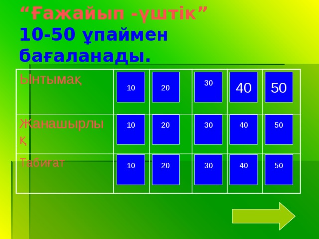 “ Ғажайып -үштік”  10-50 ұпаймен бағаланады. Ынтымақ 10 Жанашырлық 10 20 Табиғат 20 30 10 30 40 20 40 30 50 50 40 50 30 20 10 50 40 10 20 50 30 40 50 40 10 20 30