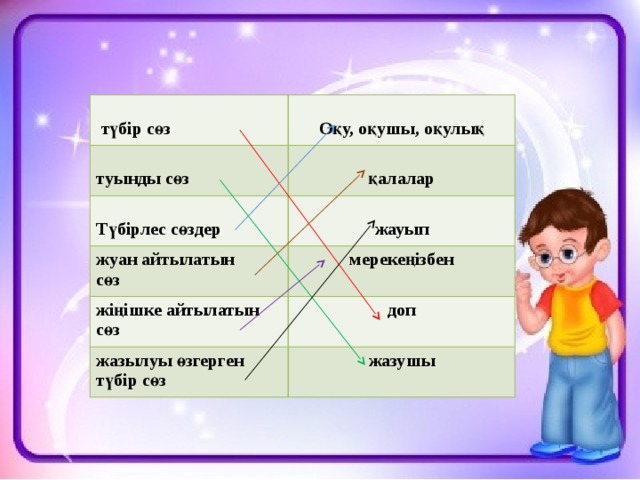 түбір сөз    Оқу, оқушы, оқулық туынды сөз жуан айтылатын Түбірлес сөздер  қалалар сөз мерекеңізбен жауып жіңішке айтылатын сөз доп жазылуы өзгерген түбір сөз жазушы