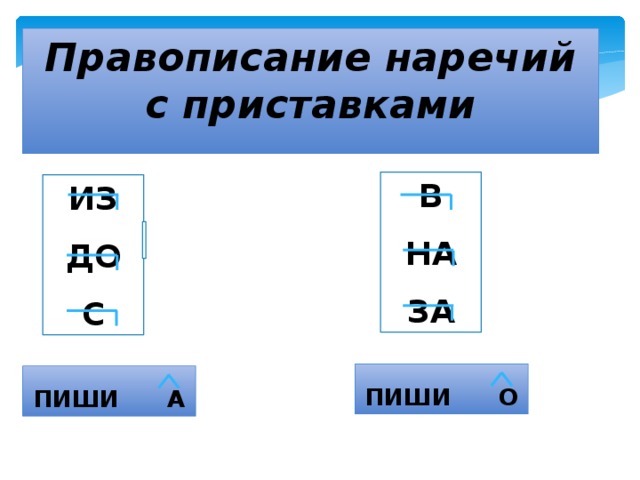 Приставки с наречиями