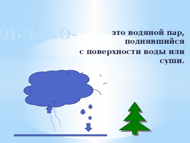 Облака начальная форма. Водяной пар. Вода в облаках. Рисунок на тему водяной пар в воздухе. Пар облако. Облако это пар или вода.