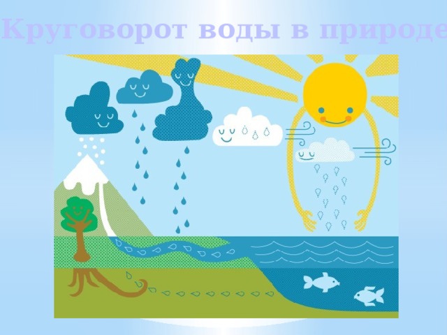 Круговорот воды в природе