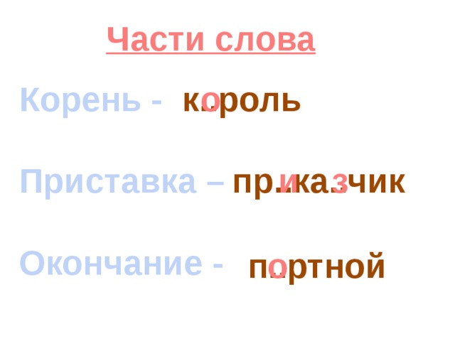 Части слова Корень - к..роль о  Приставка –  Окончание - пр..ка..чик и з  п..ртной о