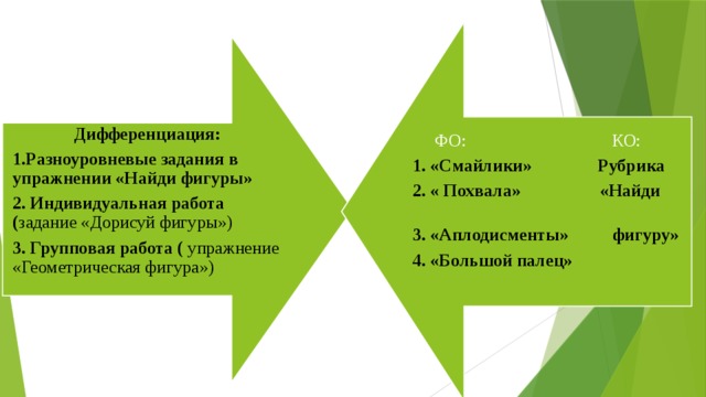 Дифференциация:  ФО: КО: 1.Разноуровневые задания в упражнении «Найди фигуры» 1. «Смайлики» Рубрика 2. Индивидуальная работа ( задание «Дорисуй фигуры») 2. « Похвала» «Найди 3. Групповая работа ( упражнение «Геометрическая фигура») 3. «Аплодисменты» фигуру»  4. «Большой палец»