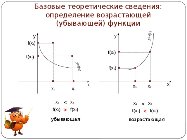 Рисунок возрастающей и убывающей функции. Показательная функция возрастающая и убывающая. N 6 X>0 возрастающая или убывающая. При х 0 функция возрастает или убывает. Показательные неравенства убывающая и возрастающая.