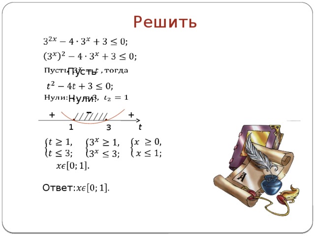 Решить     Пусть       Нули: - + + t 1 3         Ответ:  