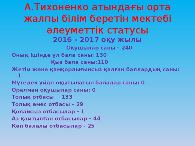 А.Тихоненко атындағы орта жалпы білім беретін мектебі әлеуметтік статусы 2016 - 2017 оқу жылы  Оқушылар саны – 240 Оның ішінде ұл бала саны: 130  Қыз бала саны:110 Жетім және қамқорлығынсыз қалған баллардың саны: 1 Мүгедек үйде оқытылатын балалар саны: 0 Оралман оқушылар саны: 0 Толық отбасы – 133 Толық емес отбасы – 29 Қолайсыз отбасылар – 1 Аз қамтылған отбасылар – 44 Көп балалы отбасылар - 25