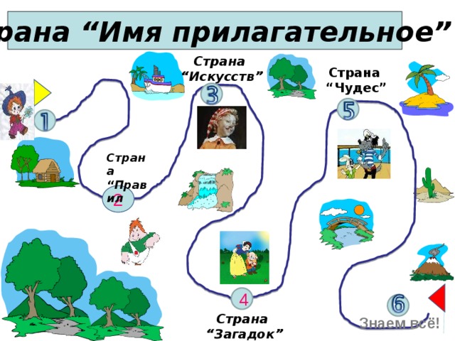 Страна “Имя прилагательное” Страна “ Искусств” Страна “ Чудес” Страна “ Правил 2 4 Знаем всё!  Страна “ Загадок”