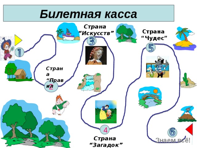 Билетная касса Страна “ Искусств” Страна “ Чудес” Страна “ Правил 2 4 Знаем всё!  Страна “ Загадок”