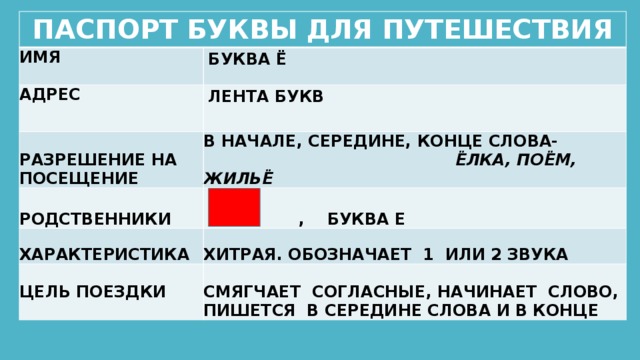 ПАСПОРТ БУКВЫ ДЛЯ ПУТЕШЕСТВИЯ ИМЯ  БУКВА Ё АДРЕС  ЛЕНТА БУКВ РАЗРЕШЕНИЕ НА ПОСЕЩЕНИЕ РОДСТВЕННИКИ В НАЧАЛЕ, СЕРЕДИНЕ, КОНЦЕ СЛОВА-  ЁЛКА, ПОЁМ, ЖИЛЬЁ  , БУКВА Е ХАРАКТЕРИСТИКА ХИТРАЯ. ОБОЗНАЧАЕТ 1 ИЛИ 2 ЗВУКА ЦЕЛЬ ПОЕЗДКИ СМЯГЧАЕТ СОГЛАСНЫЕ, НАЧИНАЕТ СЛОВО, ПИШЕТСЯ В СЕРЕДИНЕ СЛОВА И В КОНЦЕ