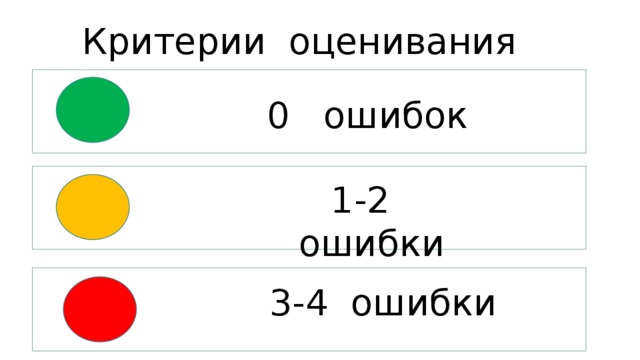 Критерии оценивания 0 ошибок 1-2 ошибки 3-4 ошибки