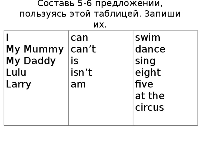 Составь 5-6 предложений, пользуясь этой таблицей. Запиши их.   I My Mummy My Daddy Lulu Larry can can’t is isn’t am swim dance sing eight five at the circus