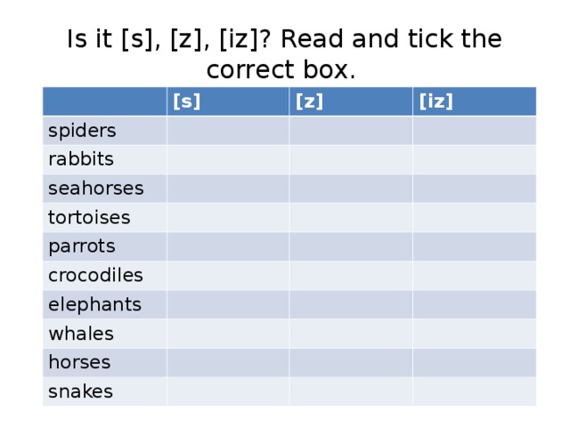 Is it [s], [z], [iz]? Read and tick the correct box. [s] spiders [z] rabbits [iz] seahorses tortoises parrots crocodiles elephants whales horses snakes