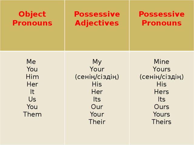 Object Pronouns Possessive Adjectives  Me My Possessive Pronouns You Mine Him Your (сенің/сіздің) His Yours (сенің/сіздің) Her Her It His Hers Its Us Its Our You Your Ours Them Their Yours Theirs