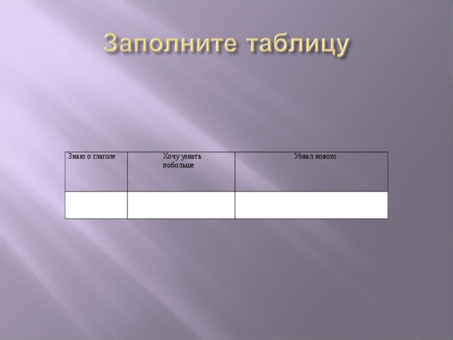 Знаю о глаголе   Хочу узнать побольше Узнал нового  