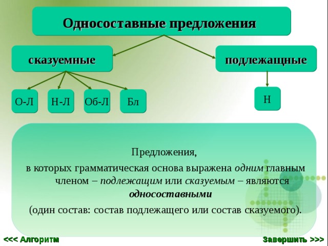 Схема предложения односоставного предложения