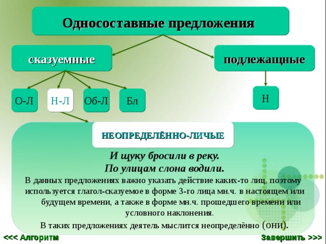 Виды односоставных предложений презентация