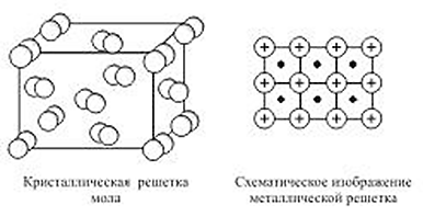 Кристаллическая решетка кальция рисунок