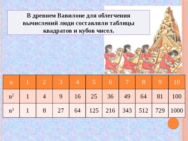 Квадраты и кубы чисел. Таблицы квадратов в Вавилонии. Таблица квадратов древнего Вавилона. Таблицы обратных значений чисел в древнем Вавилоне. Древний Вавилон для облегчения таблица.