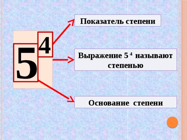 Показатель степени 4 5 Выражение 5 4 называют степенью Основание степени