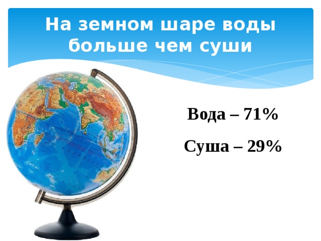 На земном шаре воды больше чем суши Вода – 71% Суша – 29%