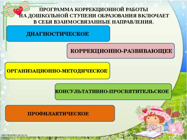 ПРОГРАММА КОРРЕКЦИОННОЙ РАБОТЫ НА ДОШКОЛЬНОЙ СТУПЕНИ ОБРАЗОВАНИЯ ВКЛЮЧАЕТ В СЕБЯ ВЗАИМОСВЯЗАННЫЕ НАПРАВЛЕНИЯ. ДИАГНОСТИЧЕСКОЕ КОРРЕКЦИОННО-РАЗВИВАЮЩЕЕ ОРГАНИЗАЦИОННО-МЕТОДИЧЕСКОЕ КОНСУЛЬТАТИВНО-ПРОСВЯТИТЕЛЬСКОЕ ПРОФИЛАКТИЧЕСКОЕ