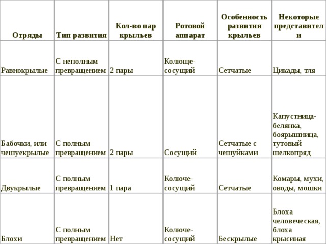 Используя рисунки в тексте параграфа выявите особенности строения и образа жизни представителей