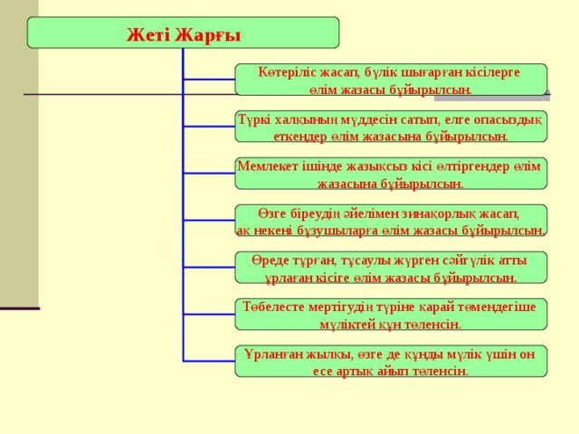 Презентация жеты жаргы