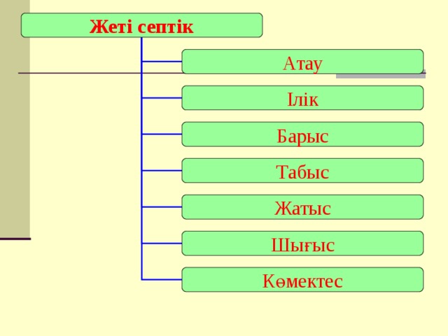 Жеті септік Атау Ілік Барыс Табыс Жатыс Шығыс Көмектес