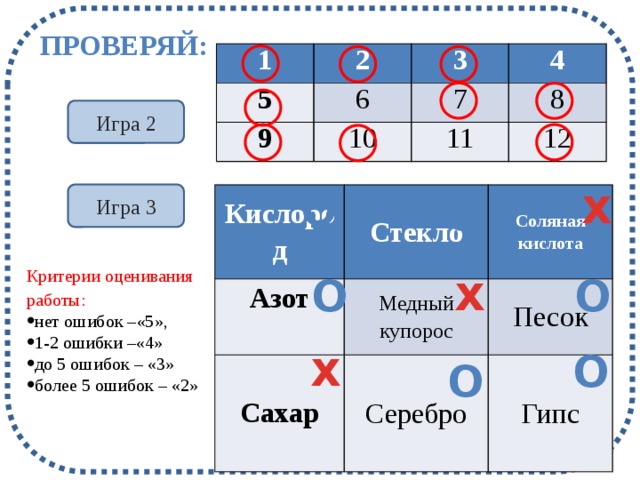 Проверяй: 1 2 5 3 6 9 4 10 7 11 8 12 Игра 2 х о Игра 3 о Кислород Стекло Азот   Соляная кислота Медный купорос Серебро Сахар Песок Гипс  х Критерии оценивания работы: нет ошибок –«5», 1-2 ошибки –«4» до 5 ошибок – «3» более 5 ошибок – «2» о о х о о