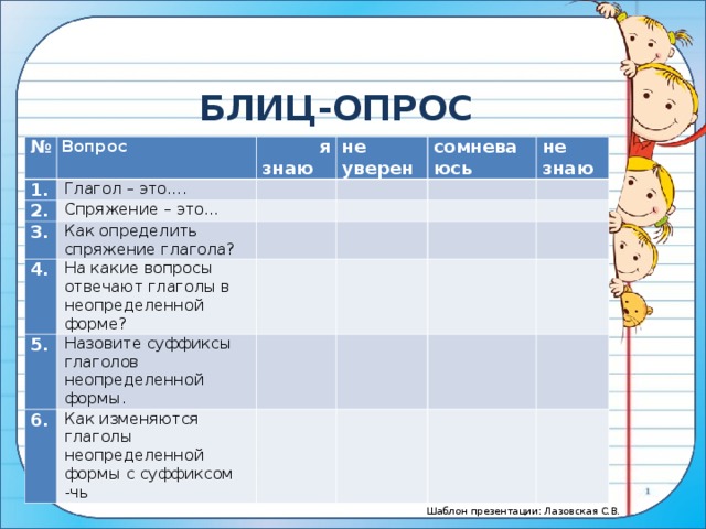 БЛИЦ-ОПРОС № Вопрос 1. Глагол – это….  я знаю 2. Спряжение – это…   3. не уверен   Как определить спряжение глагола? 4. сомневаюсь   На какие вопросы отвечают глаголы в неопределенной форме? 5.   не знаю         Назовите суффиксы глаголов неопределенной формы.   6.   Как изменяются глаголы неопределенной формы с суффиксом -чь                            