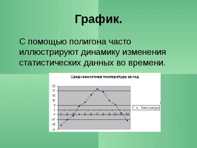 График.  С помощью полигона часто иллюстрируют динамику изменения статистических данных во времени.