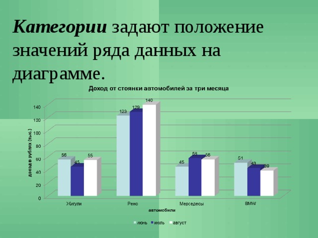 Каково назначение диаграмм что такое легенда категория ряд данных