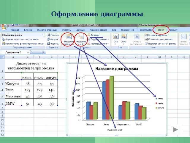 Как оформлять диаграмму