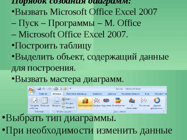 Порядок создания диаграмм: Вызвать Microsoft Office Excel 2007 – Пуск – Программы – M. Office – Microsoft Office Excel 2007. Построить таблицу Выделить объект, содержащий данные для построения.