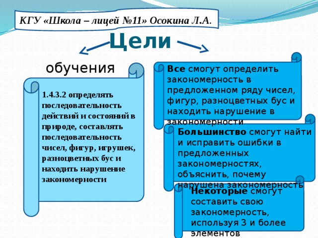 КГУ «Школа – лицей №11» Осокина Л.А . Цели  урока  обучения Все смогут определить закономерность в предложенном ряду чисел, фигур, разноцветных бус и находить нарушение в закономерности 1.4.3.2 определять последовательность действий и состояний в природе, составлять последовательность чисел, фигур, игрушек, разноцветных бус и находить нарушение закономерности Большинство смогут найти и исправить ошибки в предложенных закономерностях, объяснить, почему нарушена закономерность Некоторые смогут составить свою закономерность, используя 3 и более элементов