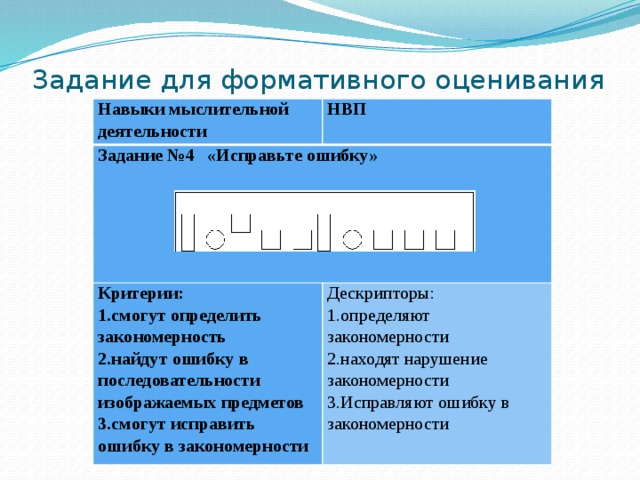 Задание для формативного оценивания Навыки мыслительной деятельности НВП Задание №4 «Исправьте ошибку»   Критерии: 1.смогут определить закономерность Дескрипторы: 2.найдут ошибку в последовательности изображаемых предметов 1.определяют закономерности 3.смогут исправить ошибку в закономерности 2.находят нарушение закономерности 3.Исправляют ошибку в закономерности  