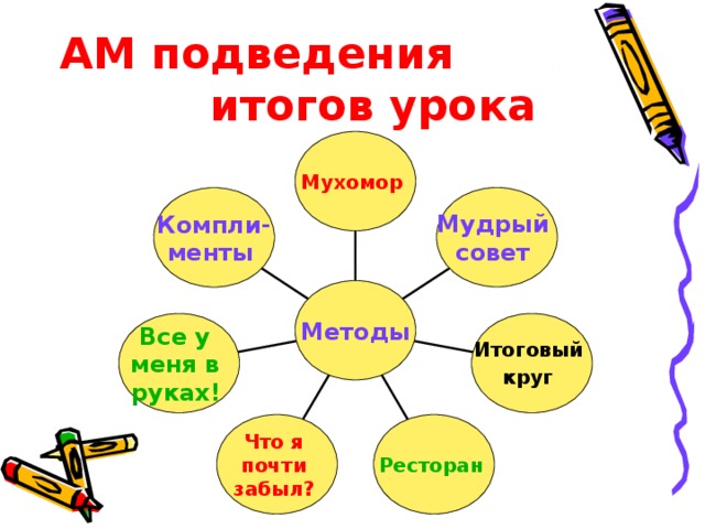 Методы работы над проектом в начальной школе