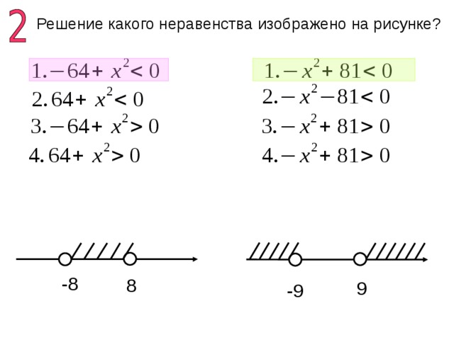 Неравенства рисунок