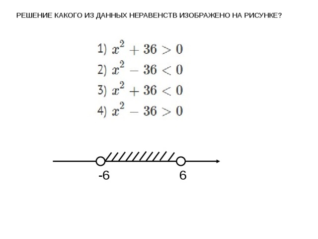 Решение какого из данных неравенств. Решение какого из данных неравенств изображено на рисунке. Решение неравенств с рисунком +-+. Неравенство рисунок. Решение какого неравенства изображено на рисунке?.