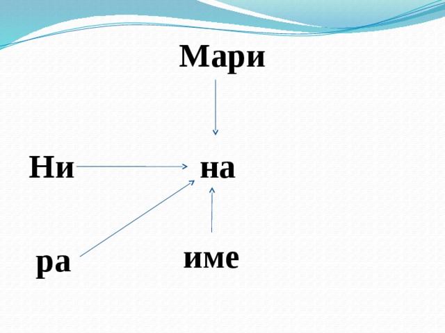 Мари на Ни име ра