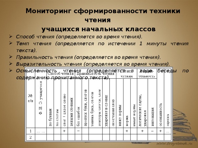 Схема анализа техники чтения в начальных классах по фгос