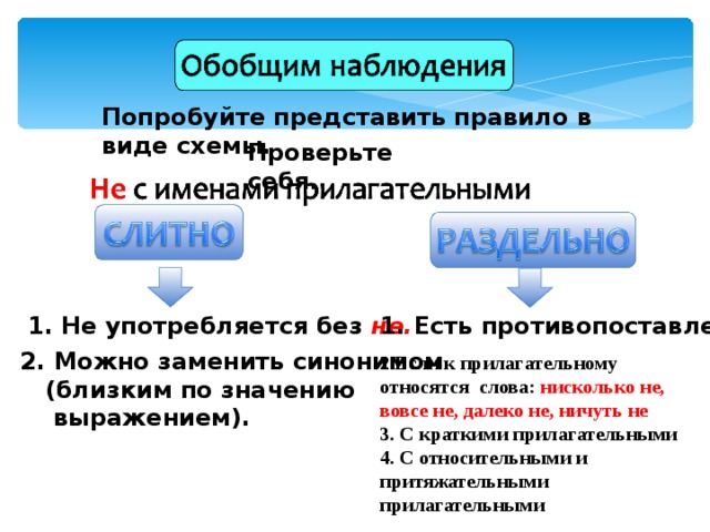 Попробуйте представить правило в виде схемы. Проверьте себя. 1. Не употребляется без не. 1. Есть противопоставление. 2. Можно заменить синонимом  (близким по значению  выражением). 2.Если к прилагательному относятся слова: нисколько не, вовсе не, далеко не, ничуть не 3. С краткими прилагательными 4. С относительными и притяжательными прилагательными