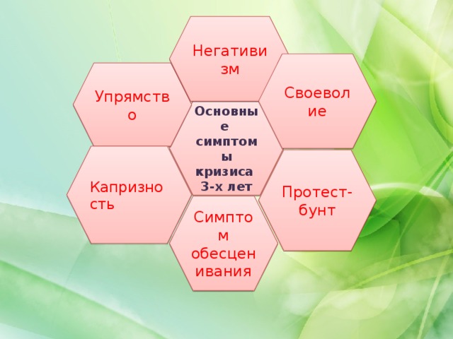 Негативизм Своеволие Упрямство Основные симптомы кризиса 3-х лет Капризность Протест-бунт Симптом обесценивания