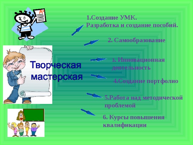 1.Создание УМК. Разработка и создание пособий. 2. Самообразование 3 . Инновационная деятельность 4.Создание портфолио 5.Работа над методической проблемой 6. Курсы повышения квалификации