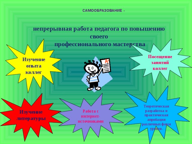 Самообразование - непрерывная работа педагога по повышению своего  профессионального мастерства Изучение опыта коллег Посещение занятий коллег Теоретическая разработка и практическая апробация различных форм уроков. Изучение литературы Работа с интернет- источниками