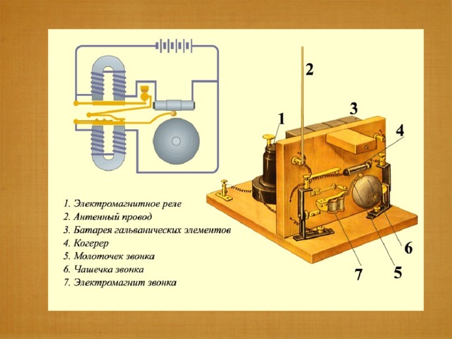Схема радиоприемника А.С.Попова